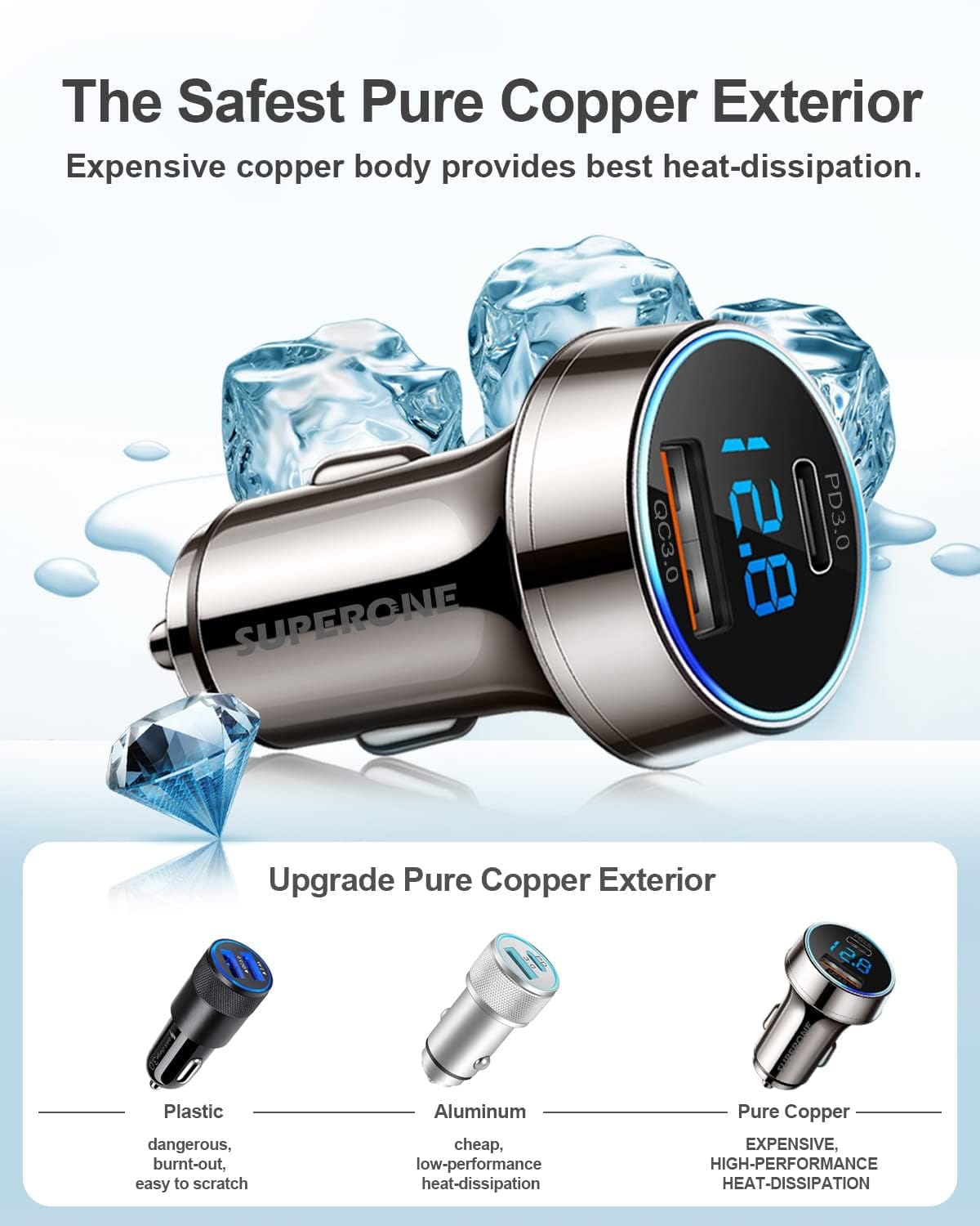SUPERONE 45W Dual USB-C Car Charger with PD Fast Charging & LED Voltmeter SUPERONE 45W Dual USB-C Car Charger with PD Fast Charging & LED Voltmeter - Image 3