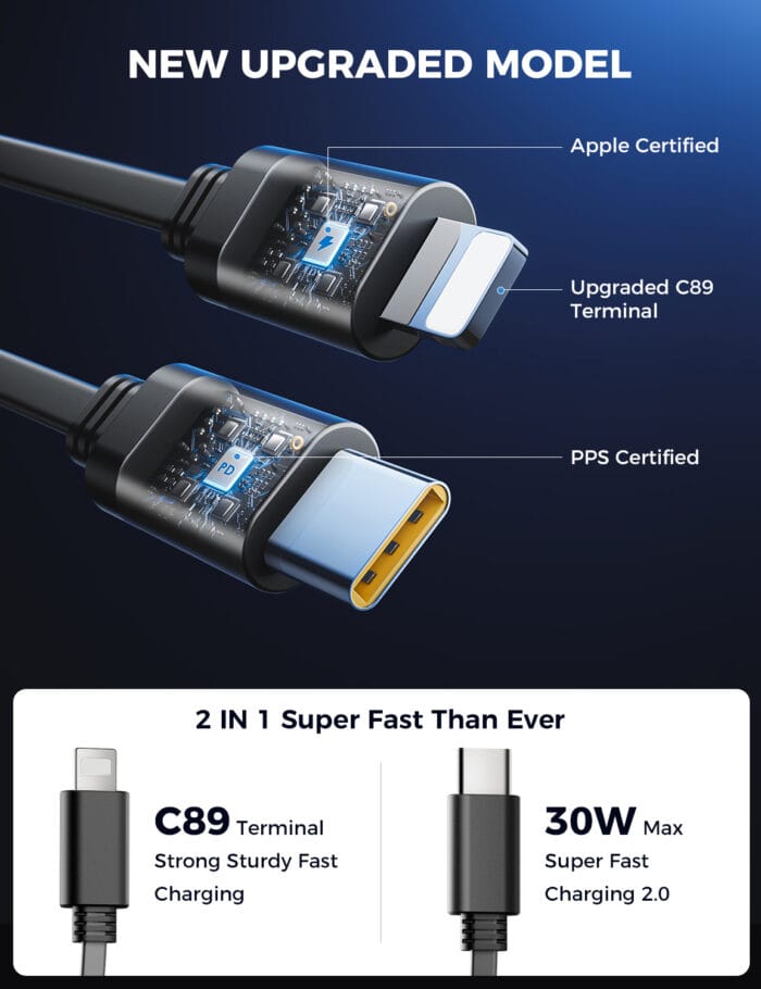 SUPERONE Retractable 4-in-1 Car Charger - Tangle-Free Fast Charging with 2.6ft Cord for All iPhones, Galaxy & Pixel - Image 8