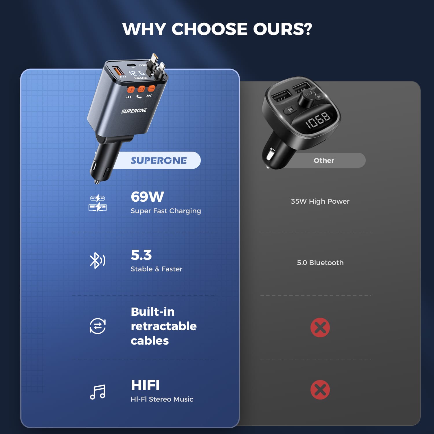 5 in 1 Retractable Car Charger, Small Bluetooth 5.3 Car Adapter, 69W Fast Car Charger, 2 Retractable Cables and USB Car Chargers 5 in 1 Retractable Car Charger, Small Bluetooth 5.3 Car Adapter, 69W Fast Car Charger, 2 Retractable Cables and USB Car Chargers - Image 2