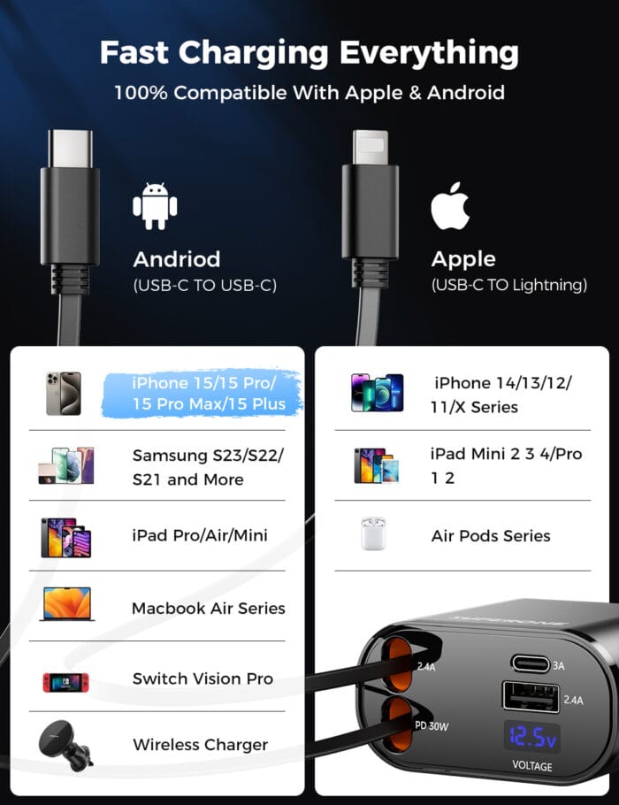 SUPERONE Retractable 4-in-1 Car Charger - Tangle-Free Fast Charging with 2.6ft Cord for All iPhones, Galaxy & Pixel - Image 4